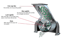 Cấu Tạo Và Nguyên Lý Hoạt Động Của Máy Nguyền Búa Cấu Tạo Và Nguyên Lý Hoạt Động Của Máy Nguyền Búa