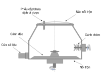Cấu Tạo Và Nguyên Lý Hoạt Động Của Máy Trộn Cao Tốc