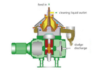 So sánh Máy Ly Tâm Đĩa Hai Pha Và Máy Ly Tâm Đĩa Ba Pha