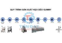 Khám phá quy trình và dây chuyền sản xuất kẹo dẻo Gummy Khám phá quy trình và dây chuyền sản xuất kẹo dẻo Gummy
