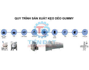 Khám phá quy trình và dây chuyền sản xuất kẹo dẻo Gummy