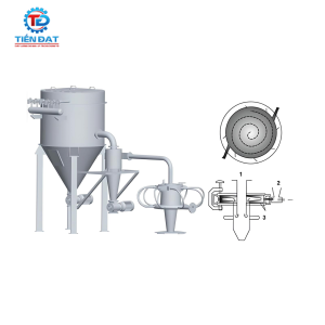 Máy nghiền siêu mịn bằng sóng siêu âm