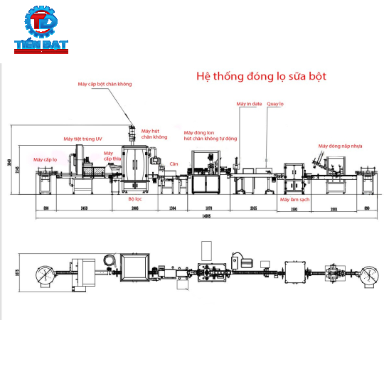 Dây chuyền đóng hộp sữa bột tự động