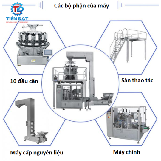 Máy đóng gói túi thực phẩm