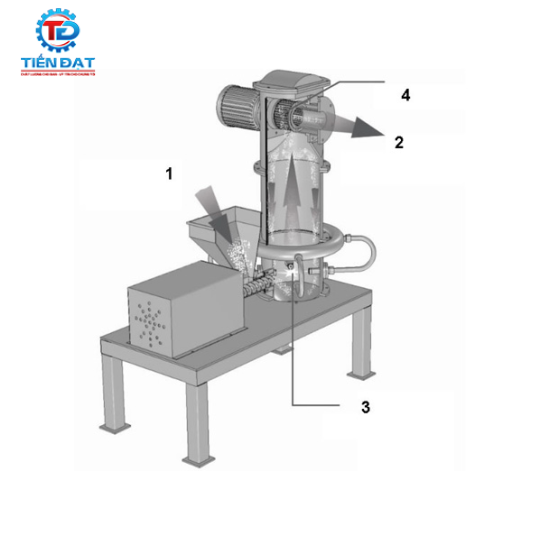 Máy nghiền siêu mịn kiểu tầng sôi