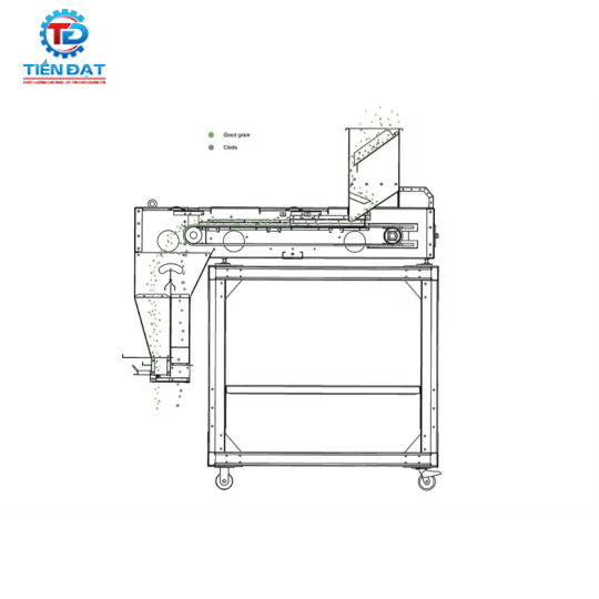 Máy tách từ cho ngũ cốc 5CX-10